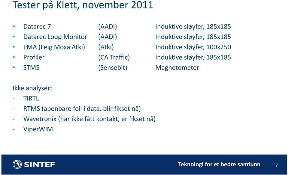 Profiler (CA Traffic) Induktive sløyfer, 185x185 STMS (Sensebit) Magnetometer Ikke analysert