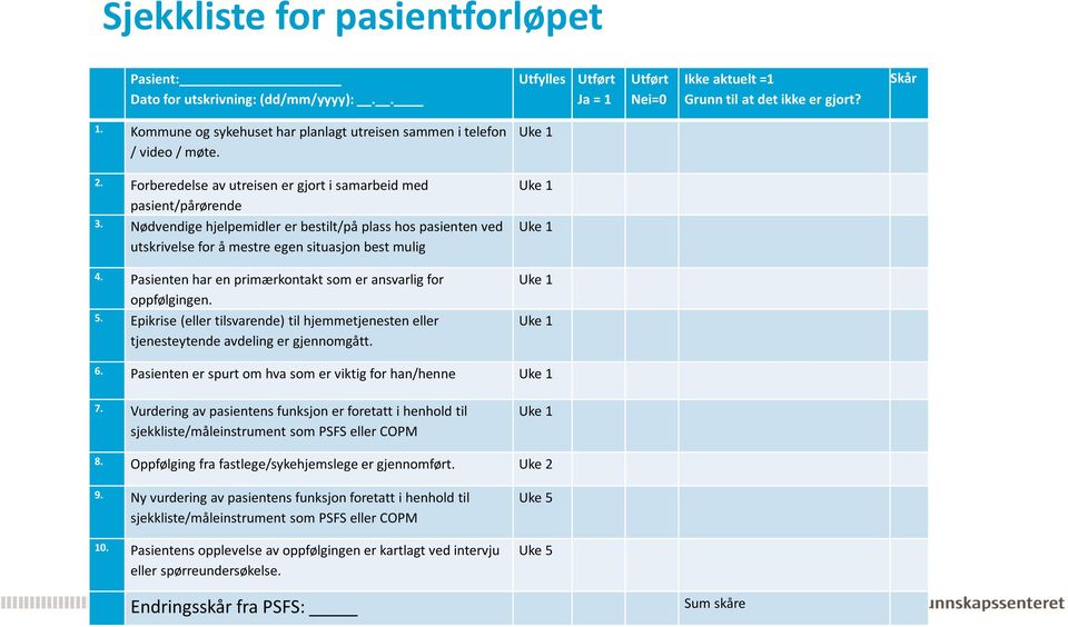 Nødvendige hjelpemidler er bestilt/på plass hos pasienten ved utskrivelse for å mestre egen situasjon best mulig Uke 1 Uke 1 4. Pasienten har en primærkontakt som er ansvarlig for oppfølgingen. 5.