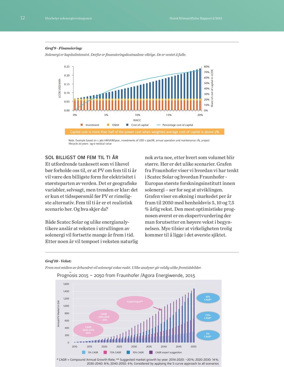 Example based on 1 360 kwh/kw/year, investments of USD 1 500/W, annual operation and maintenance 1%, project lifecycle 20 years og 0 residual value SOL BILLIGST OM FEM TIL TI ÅR Et utfordrende