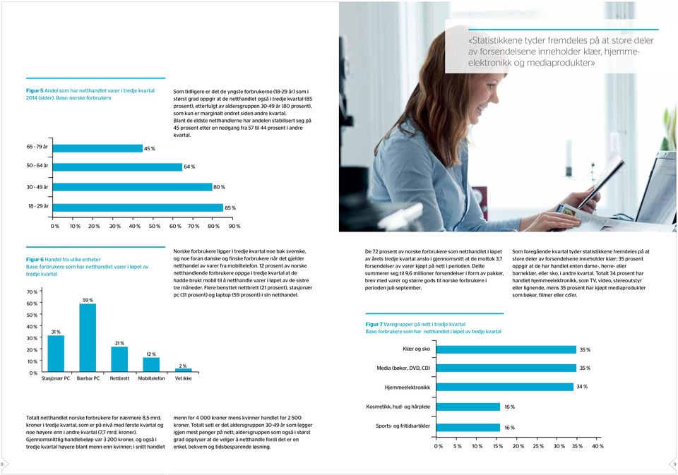 prosent), som kun er marginalt endret siden andre kvartal. Blant de eldste netthandlerne har andelen stabilisert seg på 45 prosent etter en nedgang fra 57 til 44 prosent i andre kvartal.