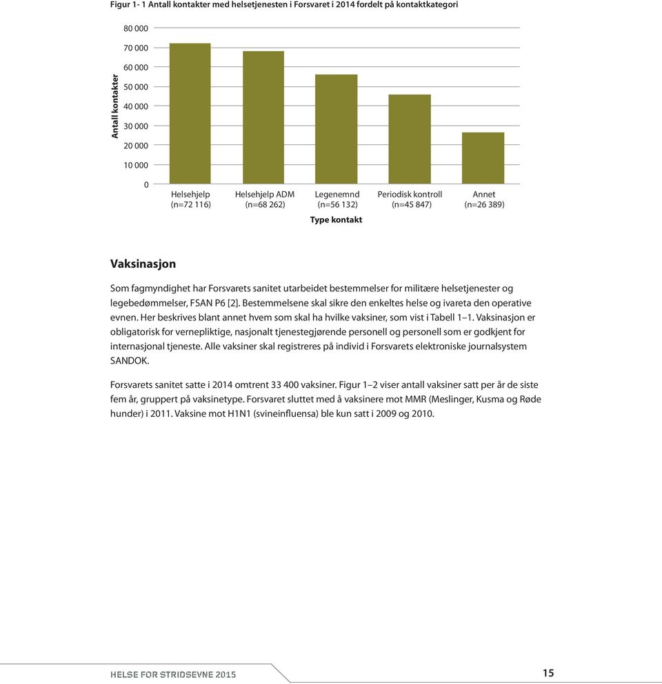 og legebedømmelser, FSAN P6 [2]. Bestemmelsene skal sikre den enkeltes helse og ivareta den operative evnen. Her beskrives blant annet hvem som skal ha hvilke vaksiner, som vist i Tabell 1 1.