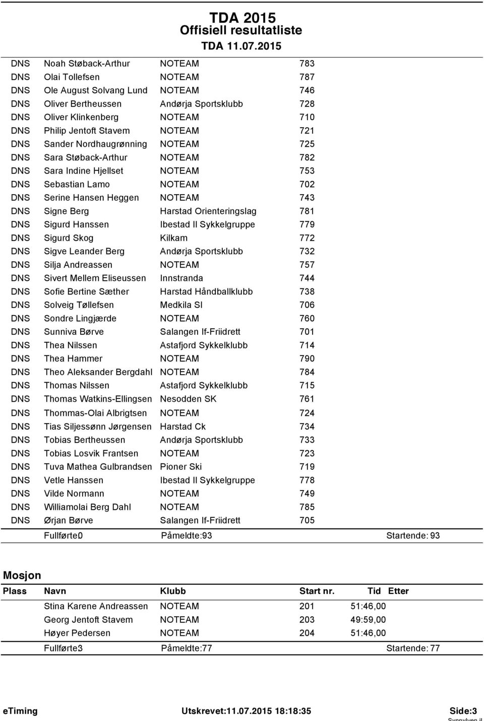 Nordhaugrønning 725 DNS Sara Støback-Arthur 782 DNS Sara Indine Hjellset 753 DNS Sebastian Lamo 702 DNS Serine Hansen Heggen 743 DNS Signe Berg Harstad Orienteringslag 78 DNS Sigurd Hanssen Ibestad