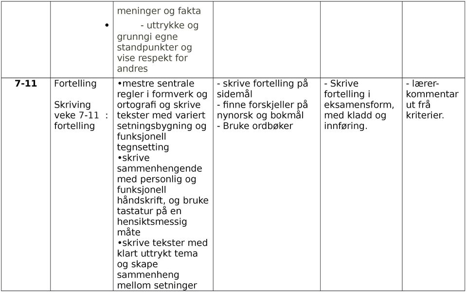 funksjonell håndskrift, og bruke tastatur på en hensiktsmessig måte skrive tekster med klart uttrykt tema og skape sammenheng mellom setninger skrive