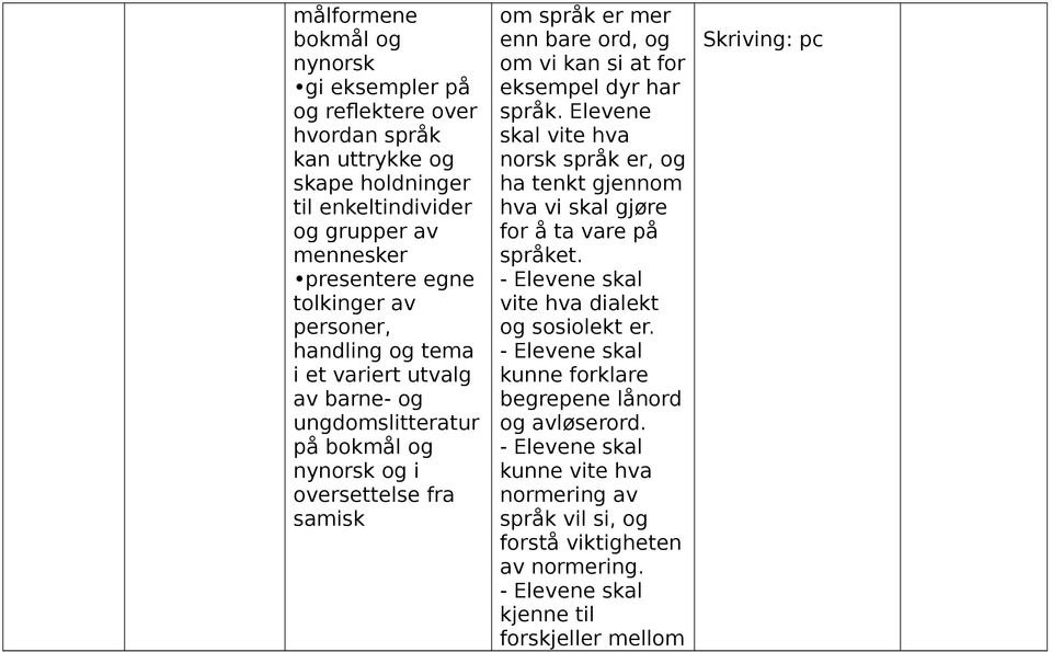 om vi kan si at for eksempel dyr har språk. Elevene skal vite hva norsk språk er, og ha tenkt gjennom hva vi skal gjøre for å ta vare på språket.