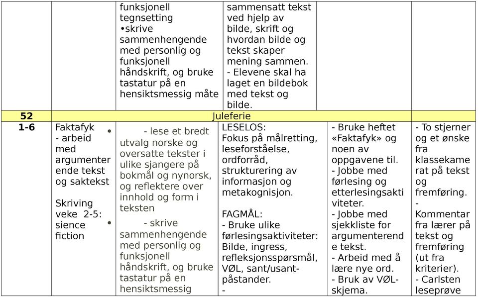 med personlig og funksjonell håndskrift, og bruke tastatur på en hensiktsmessig sammensatt tekst ved hjelp av bilde, skrift og hvordan bilde og tekst skaper mening sammen.