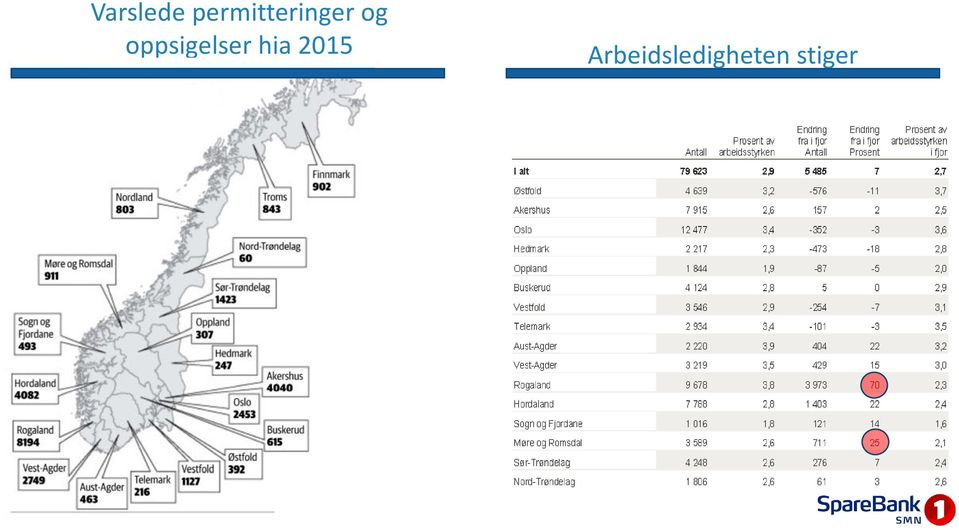 oppsigelser hia