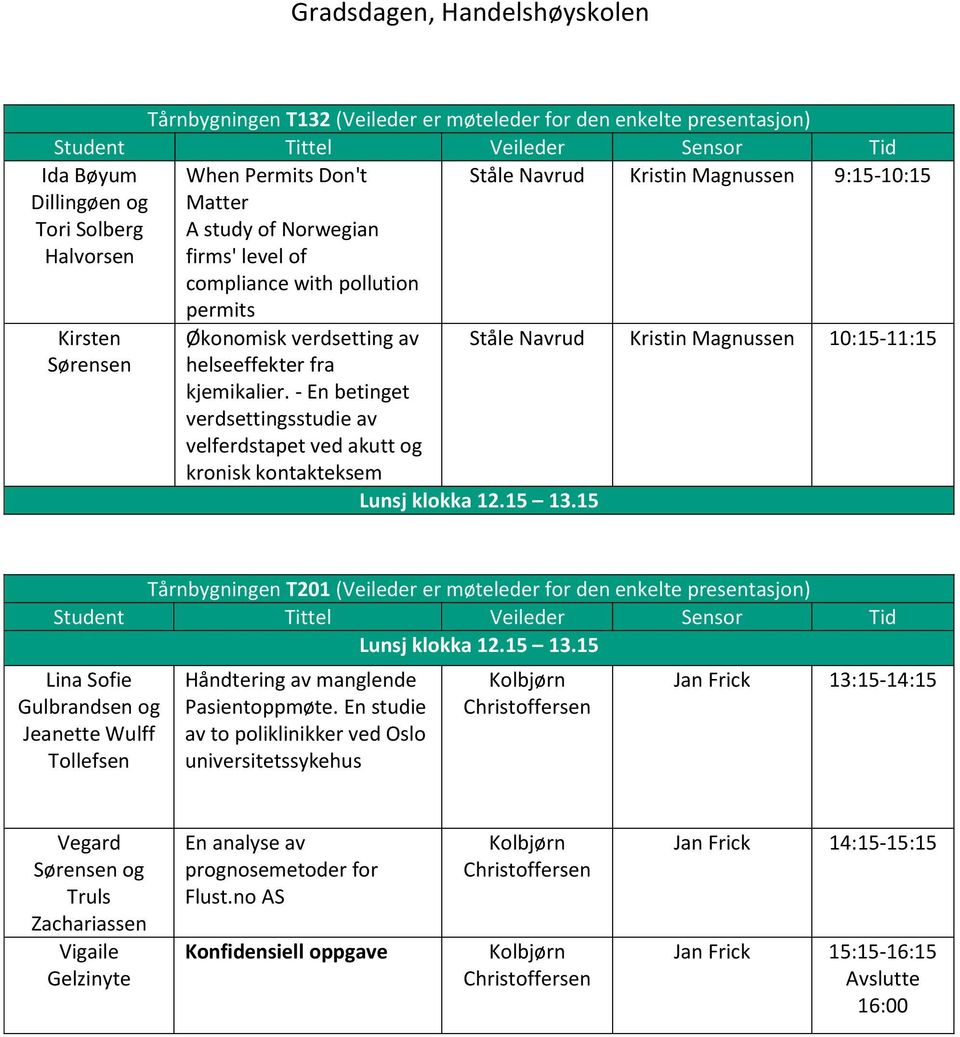 - En betinget verdsettingsstudie av velferdstapet ved akutt og kronisk kontakteksem Tårnbygningen T201 (Veileder er møteleder for den enkelte presentasjon) Lina Sofie Gulbrandsen og Jeanette Wulff