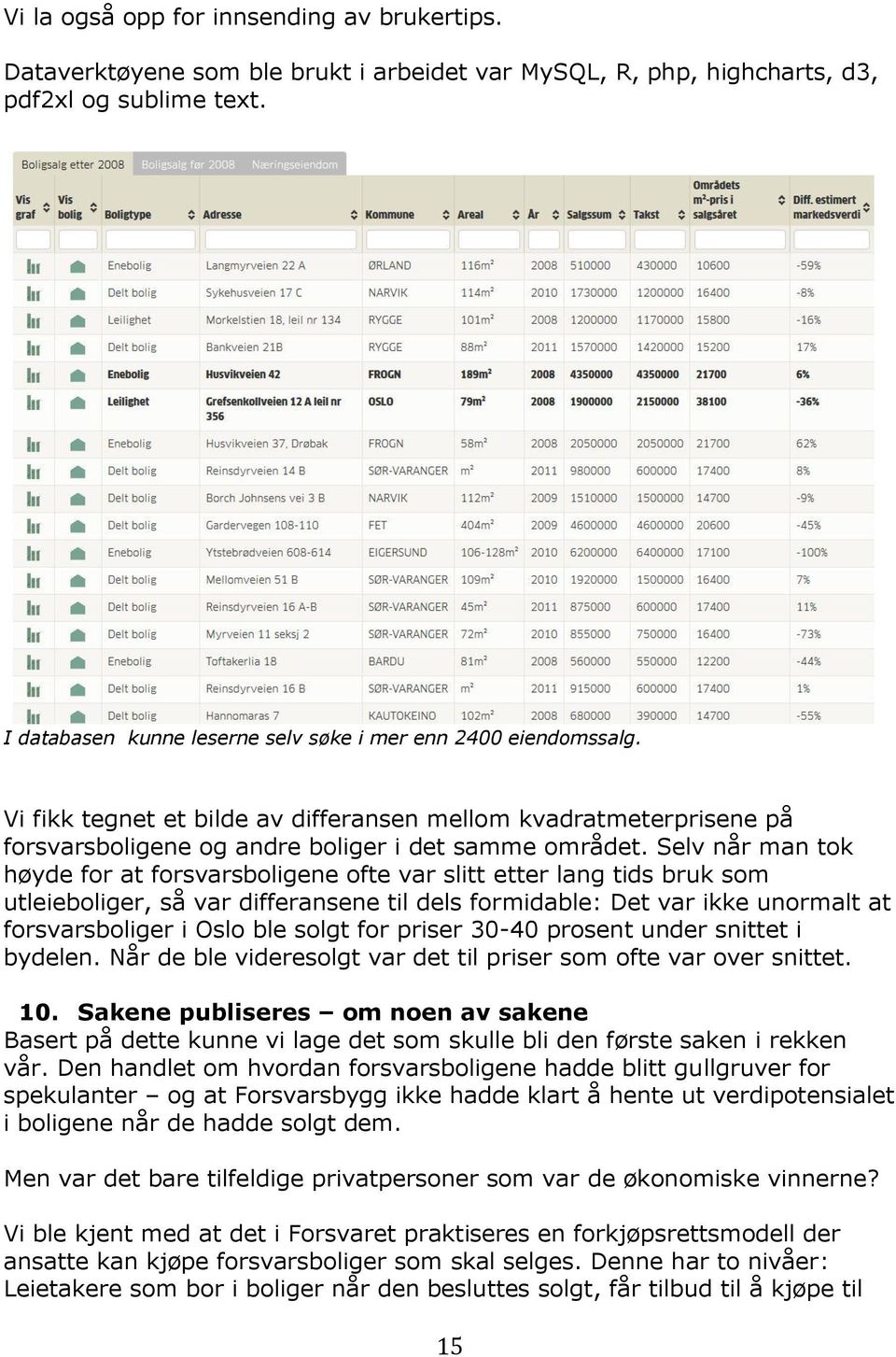 Selv når man tok høyde for at forsvarsboligene ofte var slitt etter lang tids bruk som utleieboliger, så var differansene til dels formidable: Det var ikke unormalt at forsvarsboliger i Oslo ble