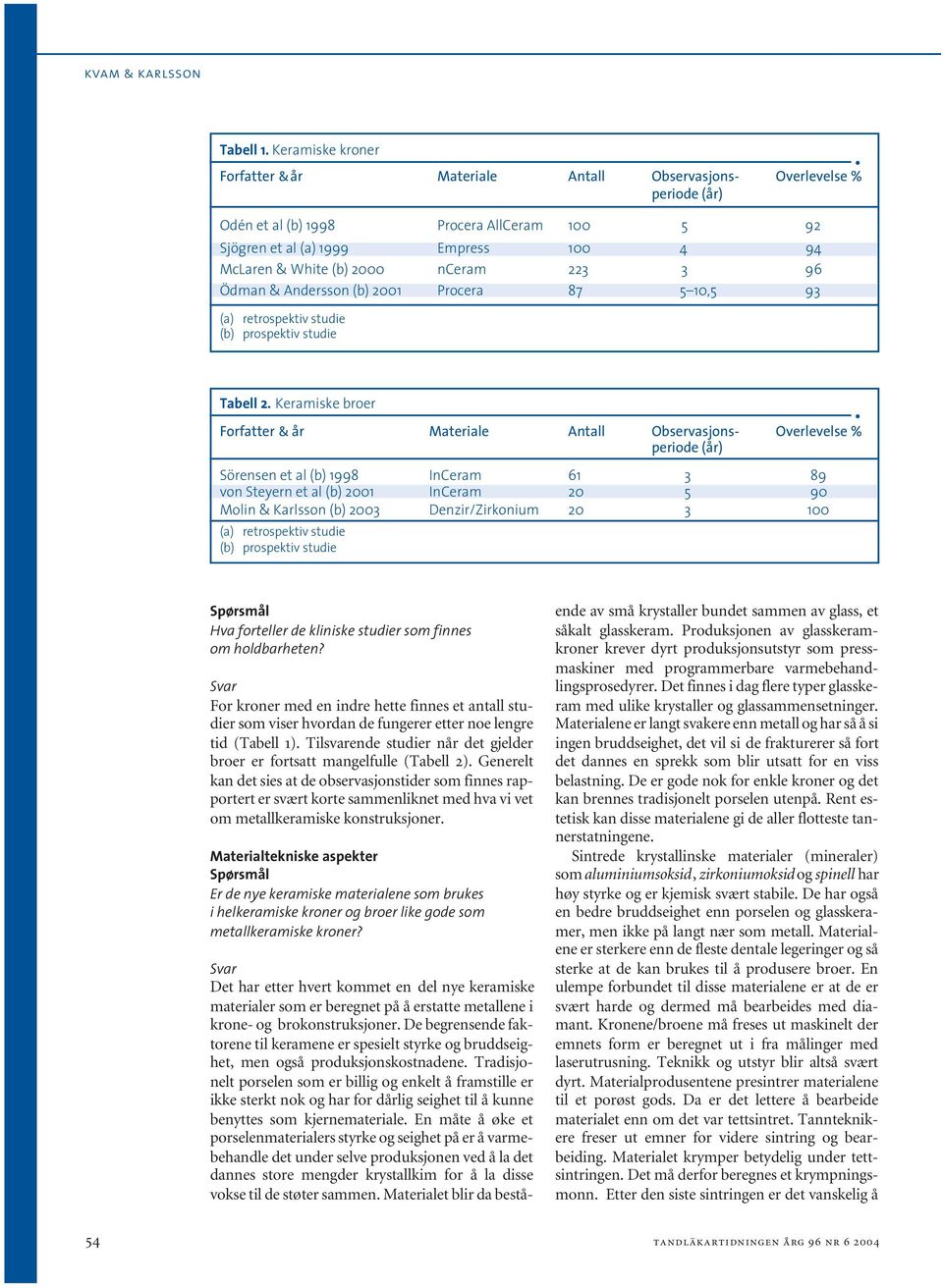 2000 nceram 223 3 96 Ödman & Andersson (b) 2001 Procera 87 5 10,5 93 (a) retrospektiv studie (b) prospektiv studie Tabell 2.