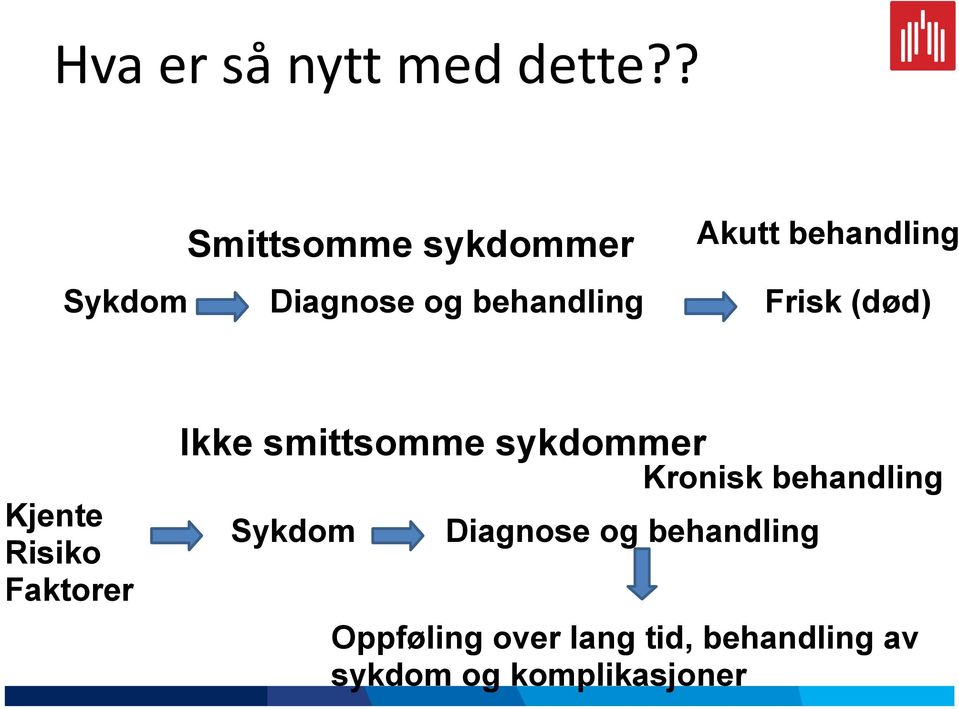 behandling Frisk (død) Kjente Risiko Faktorer Ikke smittsomme