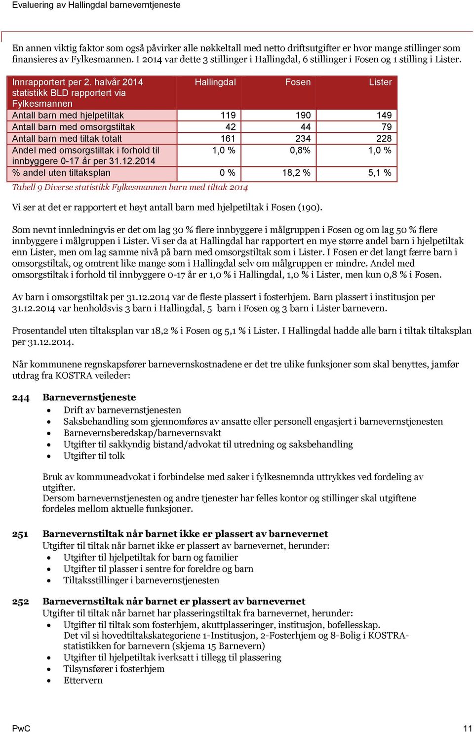 halvår 2014 Hallingdal Fosen Lister statistikk BLD rapportert via Fylkesmannen Antall barn med hjelpetiltak 119 190 149 Antall barn med omsorgstiltak 42 44 79 Antall barn med tiltak totalt 161 234
