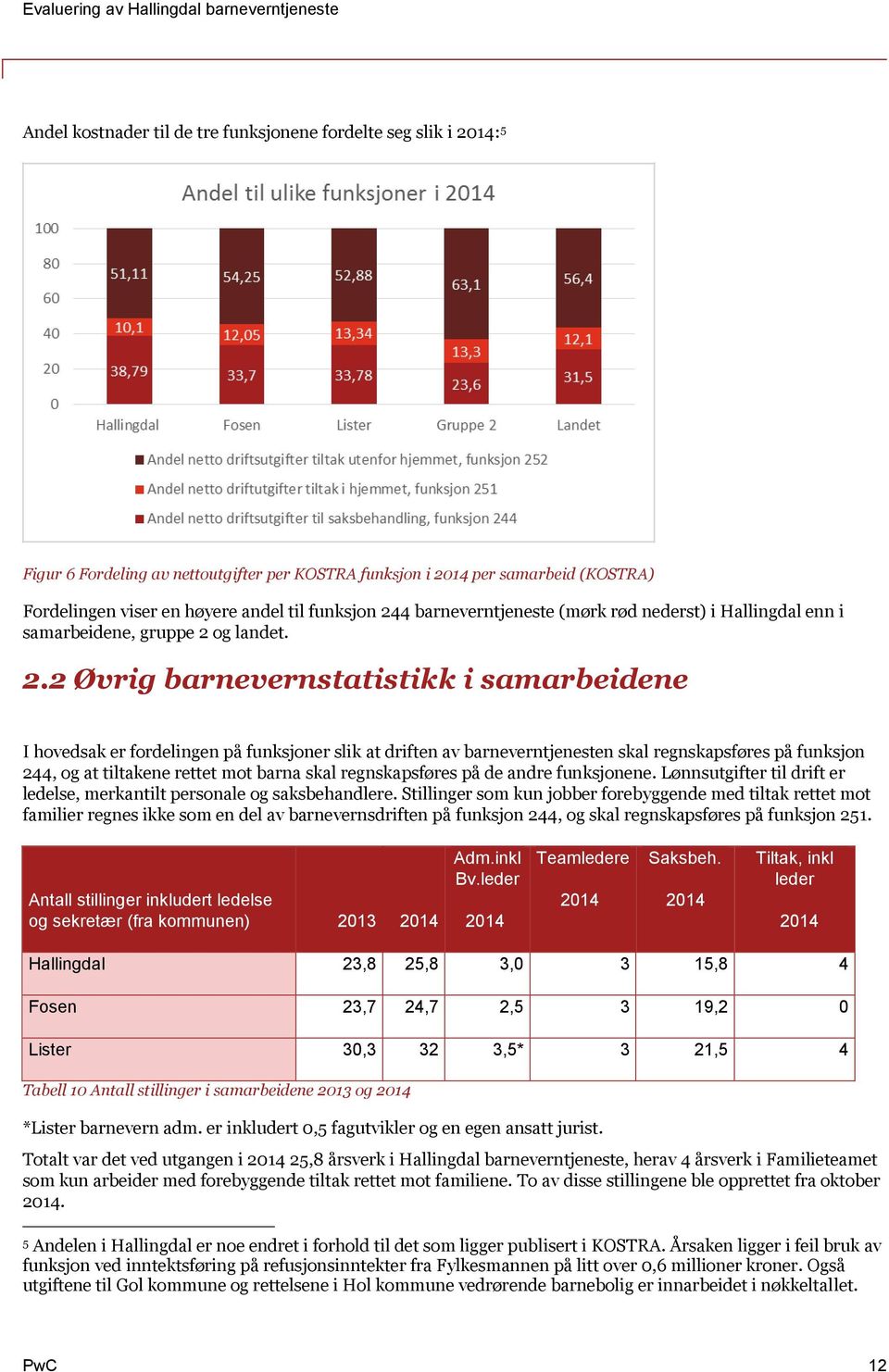 og landet. 2.