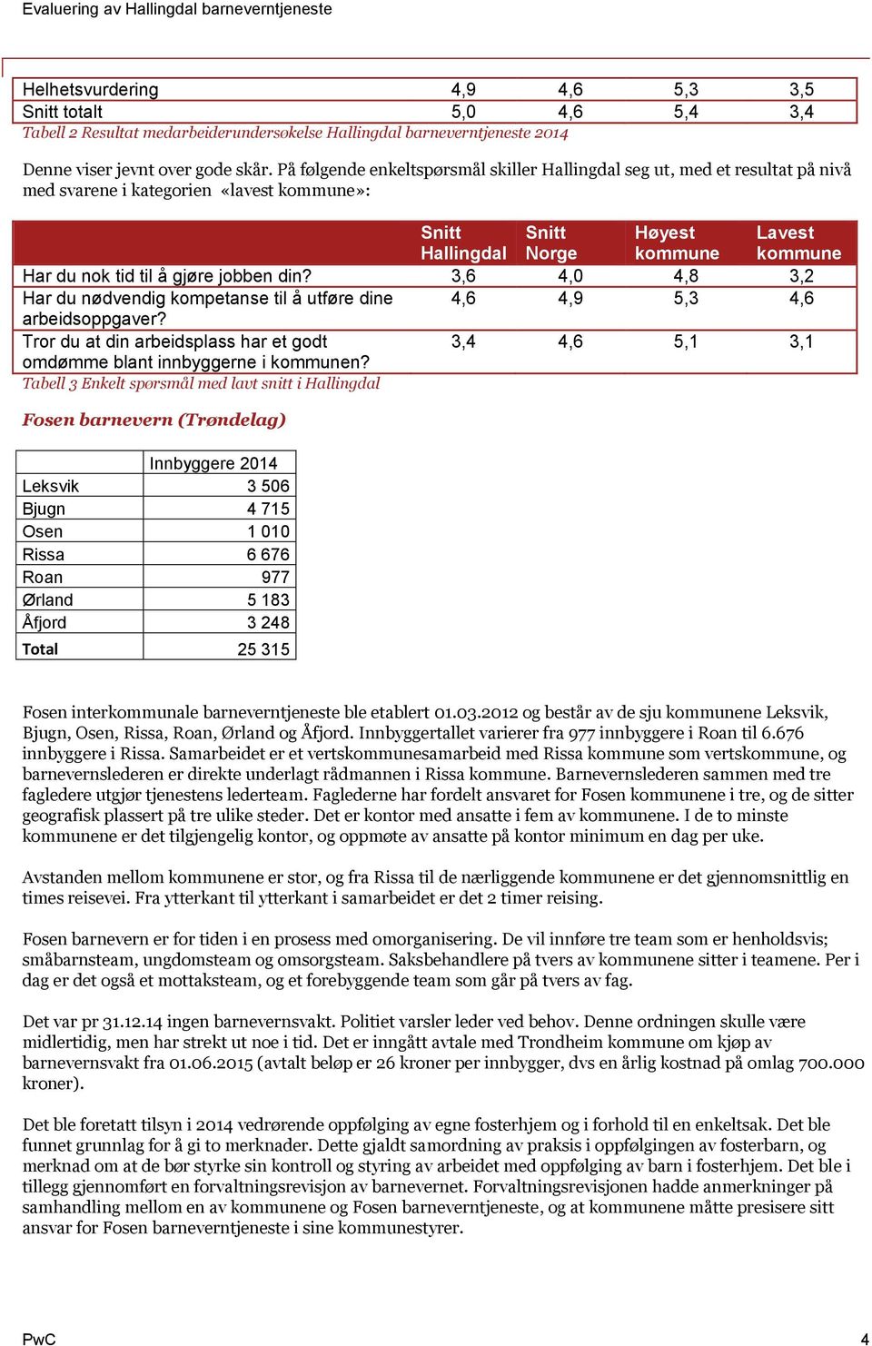 å gjøre jobben din? 3,6 4,0 4,8 3,2 Har du nødvendig kompetanse til å utføre dine 4,6 4,9 5,3 4,6 arbeidsoppgaver?