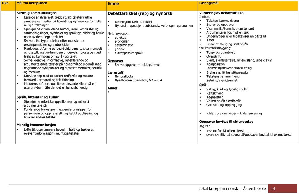 og vurdere dem underveis i prosessen ved hjelp av kunnskap om språk og tekst Skrive kreative, informative, reflekterende og argumenterende tekster på hovedmål og sidemål med begrunnede synspunkter og