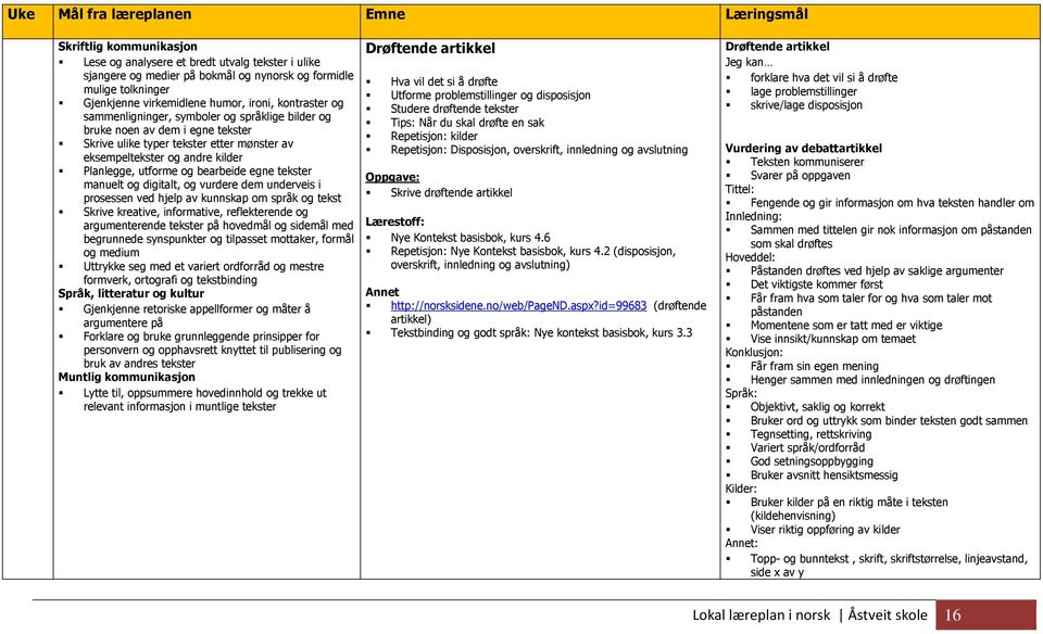 og vurdere dem underveis i prosessen ved hjelp av kunnskap om språk og tekst Skrive kreative, informative, reflekterende og argumenterende tekster på hovedmål og sidemål med begrunnede synspunkter og