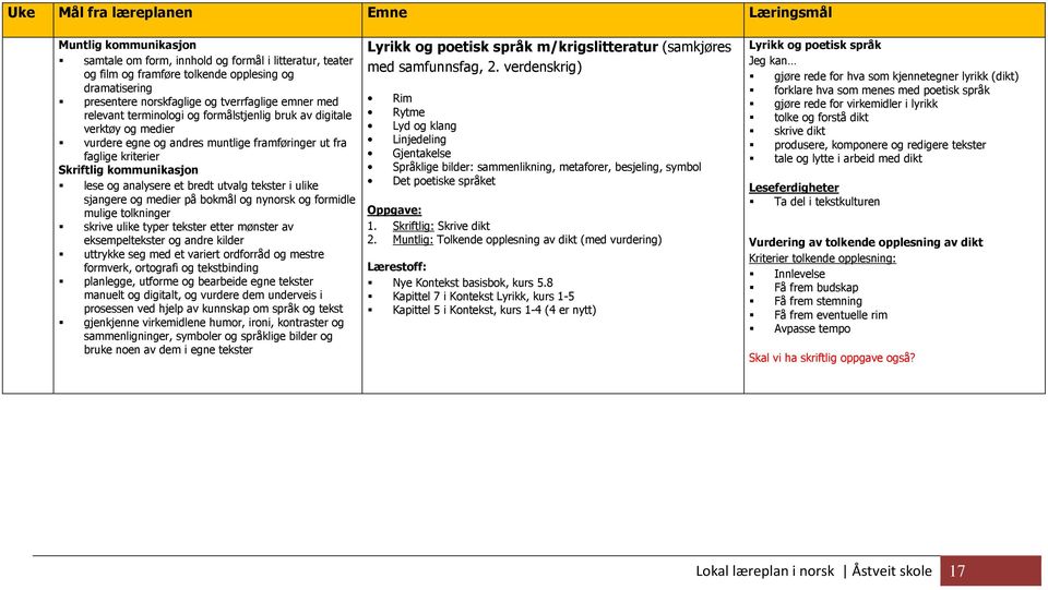 medier på bokmål og nynorsk og formidle mulige tolkninger skrive ulike typer tekster etter mønster av eksempeltekster og andre kilder uttrykke seg med et variert ordforråd og mestre formverk,