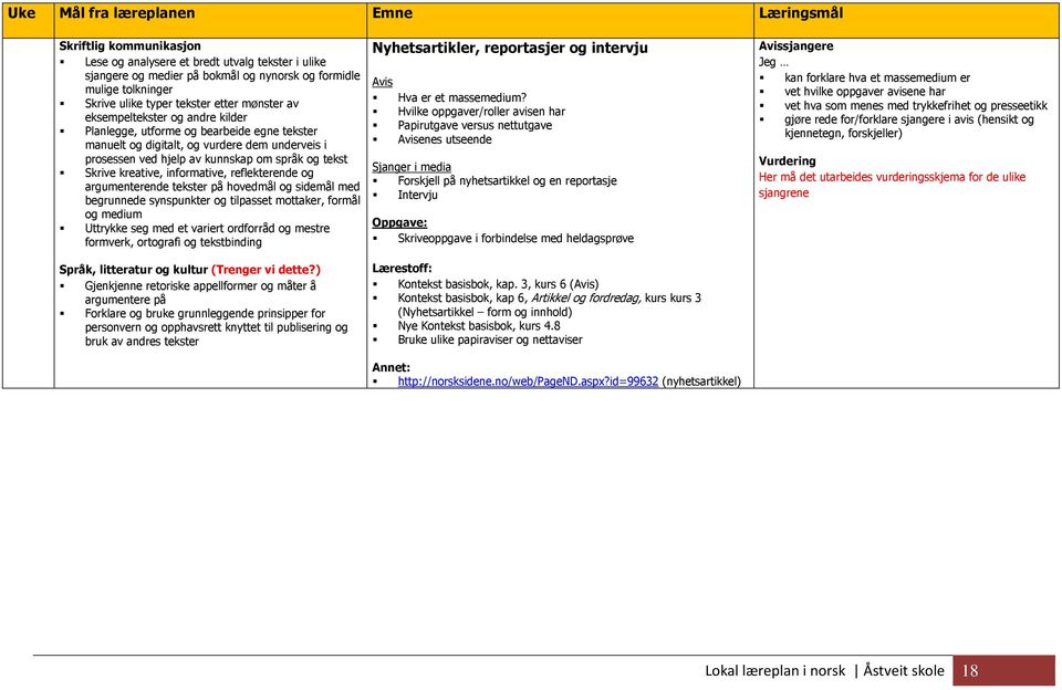 argumenterende tekster på hovedmål og sidemål med begrunnede synspunkter og tilpasset mottaker, formål og medium Uttrykke seg med et variert ordforråd og mestre formverk, ortografi og tekstbinding