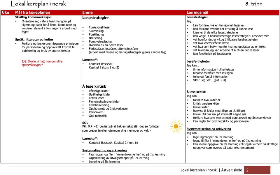 vurdere relevant informasjon i arbeid med Funksjonell leser kan forklare hvorfor det er viktig å kunne lese faget Skumlesing kjenner til de ulike lesestrategiene Punktlesing kan velge ut