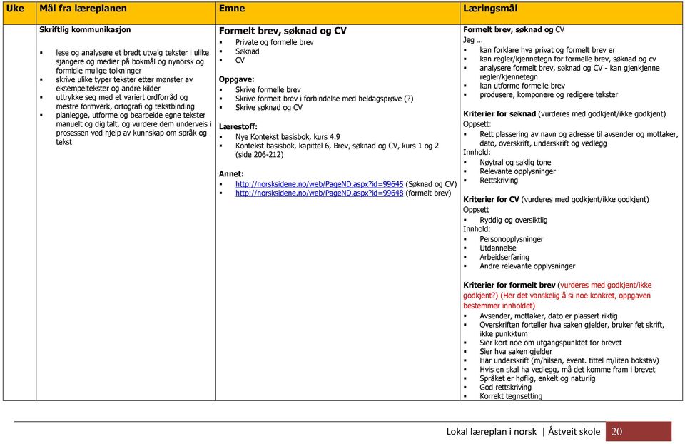 kunnskap om språk og tekst Formelt brev, søknad og CV Private og formelle brev Søknad CV Skrive formelle brev Skrive formelt brev i forbindelse med heldagsprøve (?