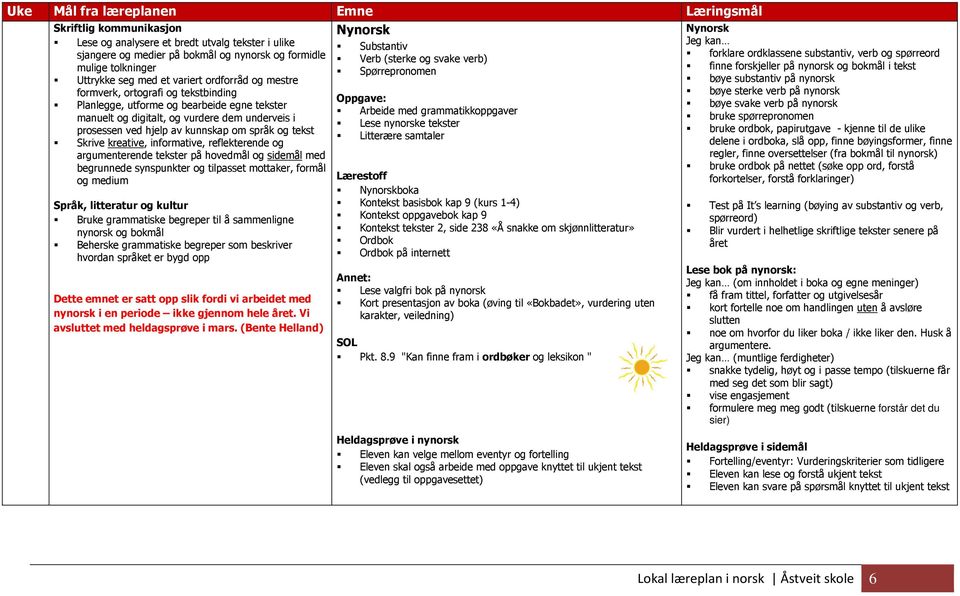 tekstbinding bøye sterke verb på nynorsk Planlegge, utforme og bearbeide egne tekster bøye svake verb på nynorsk Arbeide med grammatikkoppgaver manuelt og digitalt, og vurdere dem underveis i bruke