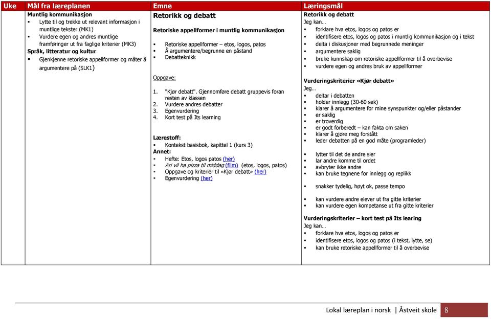 patos delta i diskusjoner med begrunnede meninger Språk, litteratur og kultur Å argumentere/begrunne en påstand argumentere saklig Gjenkjenne retoriske appellformer og måter å argumentere på (SLK1)