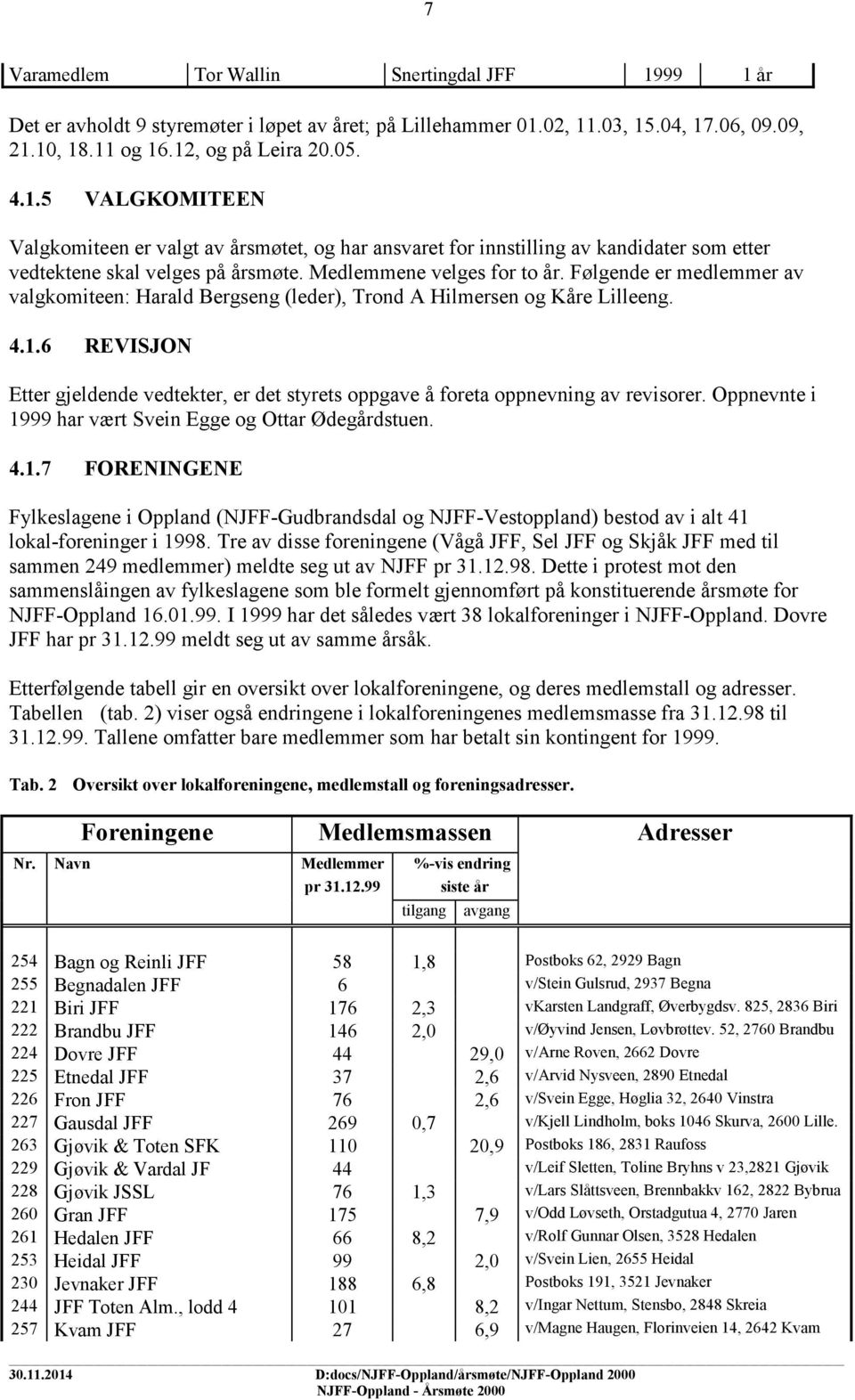 6 REVISJON Etter gjeldende vedtekter, er det styrets oppgave å foreta oppnevning av revisorer. Oppnevnte i 19