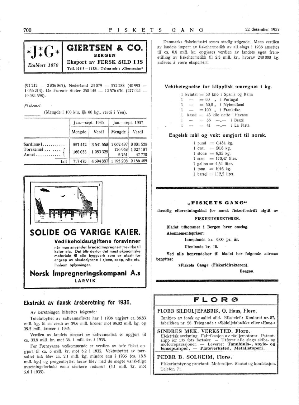 ra'v 240 000 afiifø:nes' å være e~sported. (9 22 2836867), Nede'rilailld 23079 572 288 (40993 05623), De Forente Steder 25045 2576676 (277 024 9084598). Fiskemel. (Mengde i 00ki:n, lik 60 k'g.