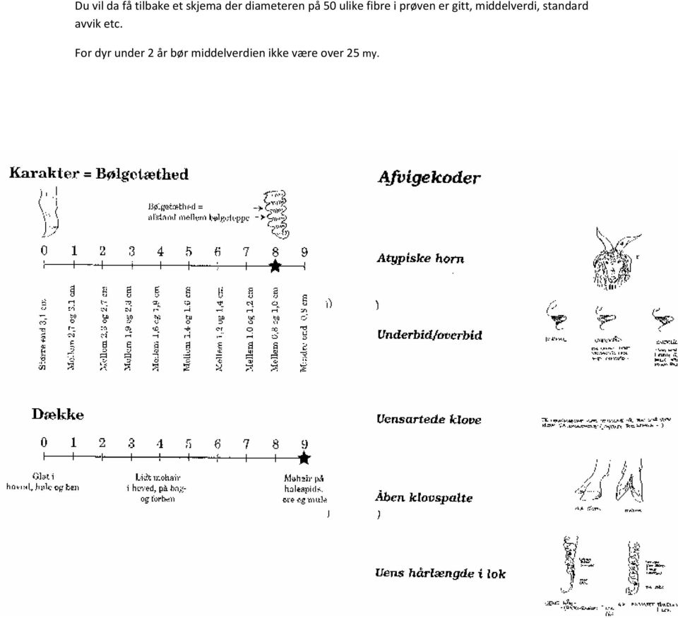 gitt, middelverdi, standard avvik etc.