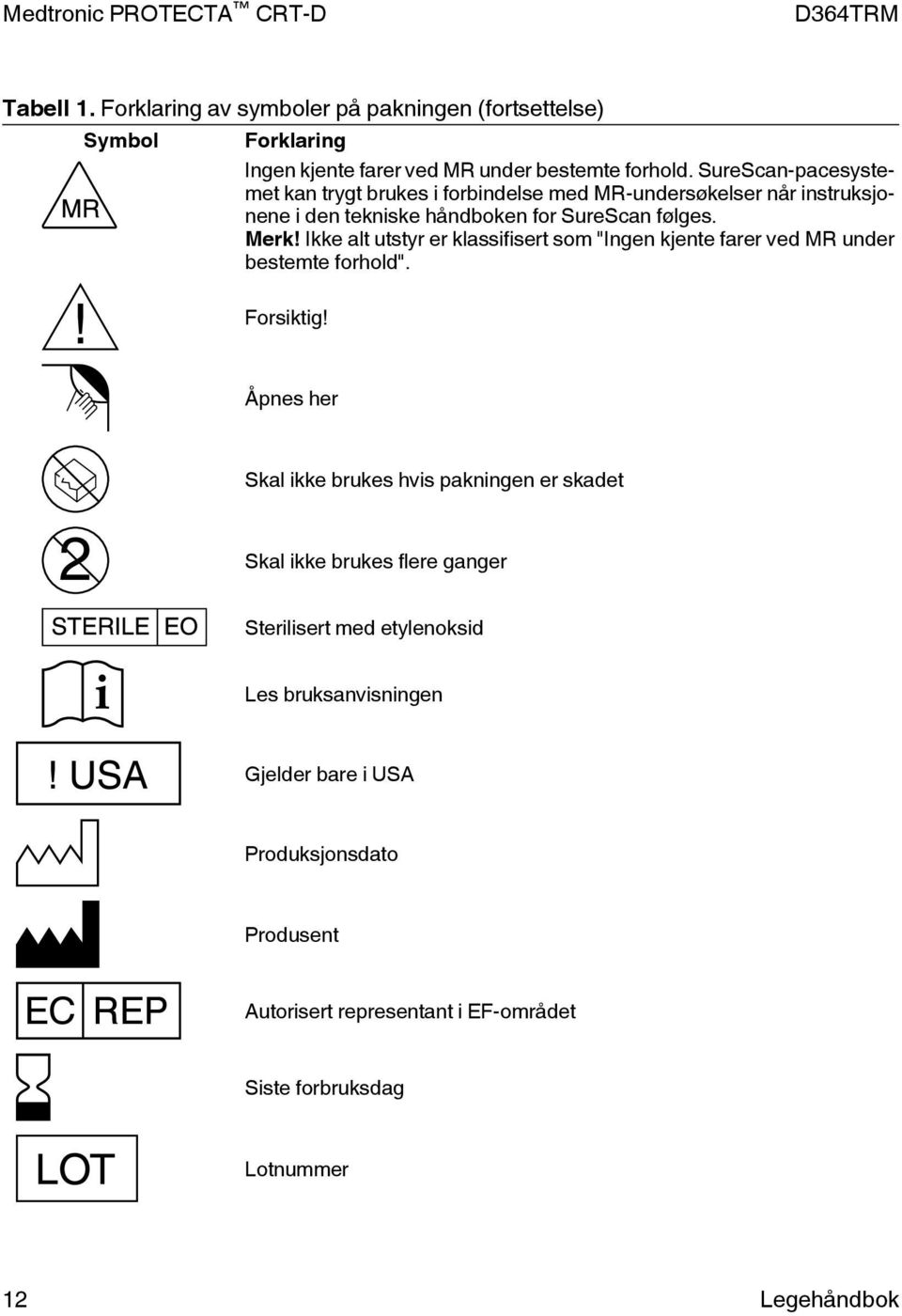 Ikke alt utstyr er klassifisert som "Ingen kjente farer ved MR under bestemte forhold". Forsiktig!