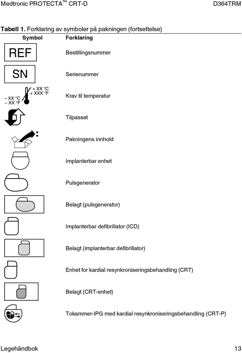 temperatur Tilpasset Pakningens innhold Implanterbar enhet Pulsgenerator Belagt (pulsgenerator)