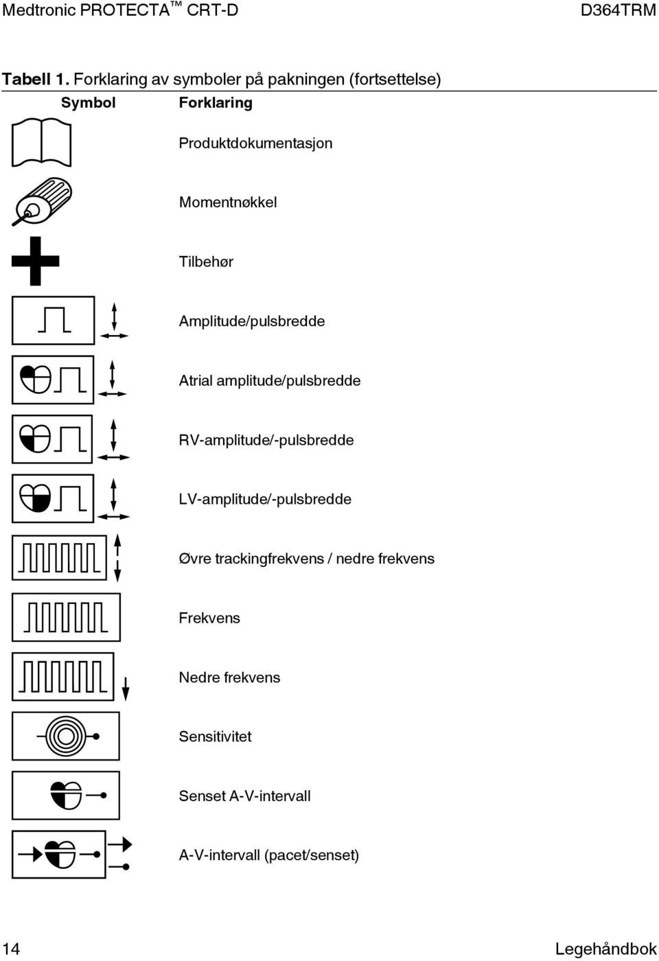 Momentnøkkel Tilbehør Amplitude/pulsbredde Atrial amplitude/pulsbredde