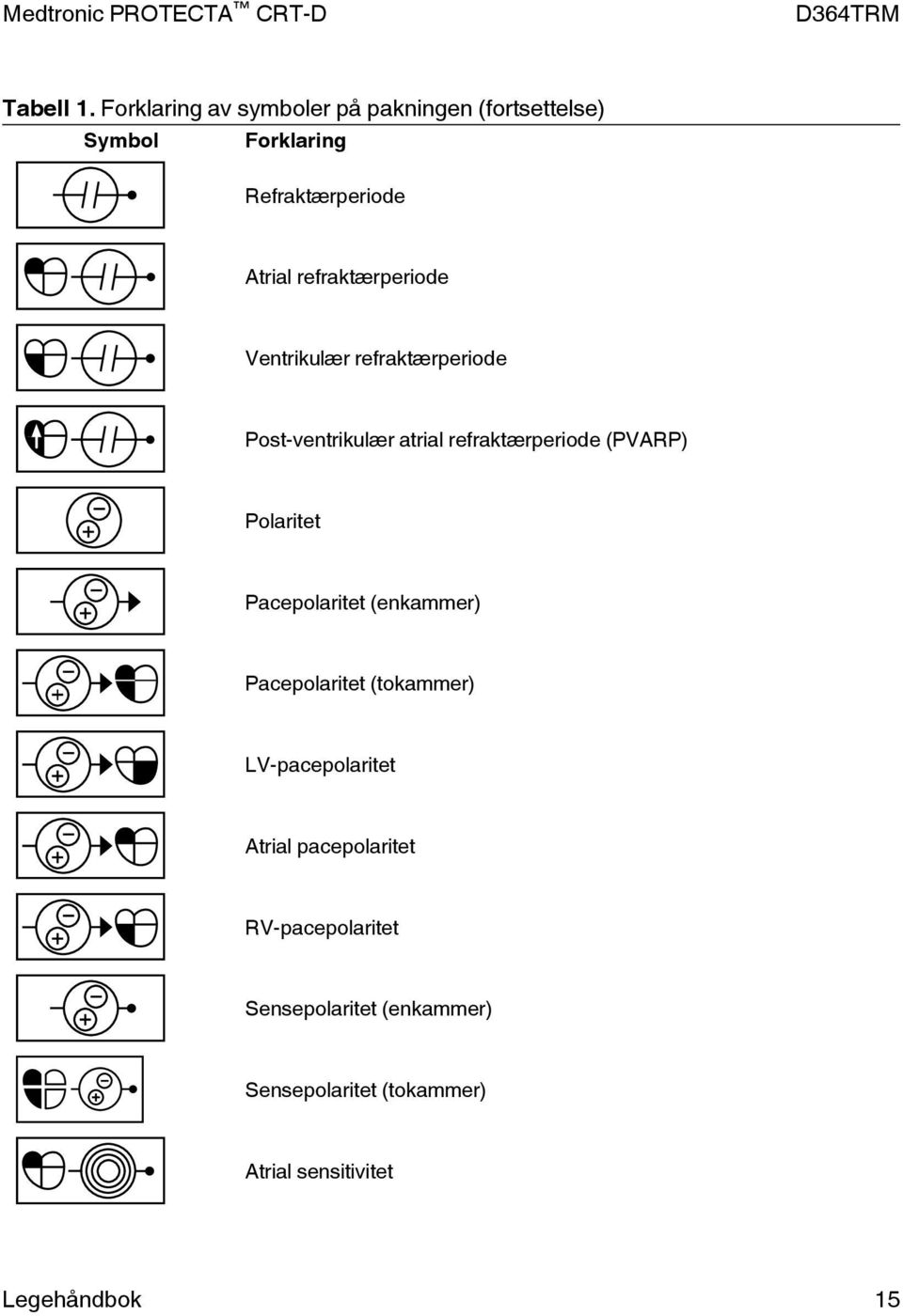 refraktærperiode Ventrikulær refraktærperiode Post-ventrikulær atrial refraktærperiode (PVARP)