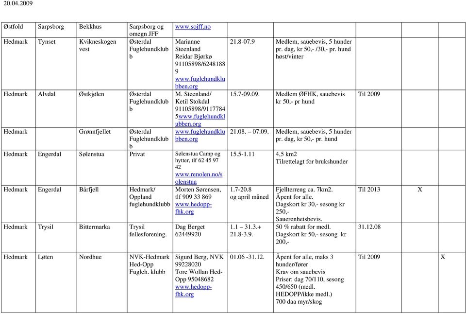 renolen.no/s olenstua Hedmark Engerdal Bårfjell Hedmark/ Oppland fuglehundklubb Hedmark Trysil Bittermarka Trysil fellesforening. Morten Sørensen, tlf 909 33 869 www.hedoppfhk.