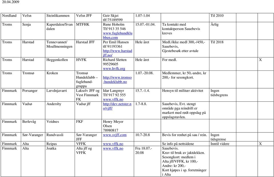 org Troms Tromsø Kroken Tromsø Hundeklubb fuglehundgruppa Finnmark Porsanger Lævdnjavarri Lakselv og Vest Finnmark FK http://www.tromso -hundeklubb.no Idar Langmyr Tlf 917 92 555 www.vffk.