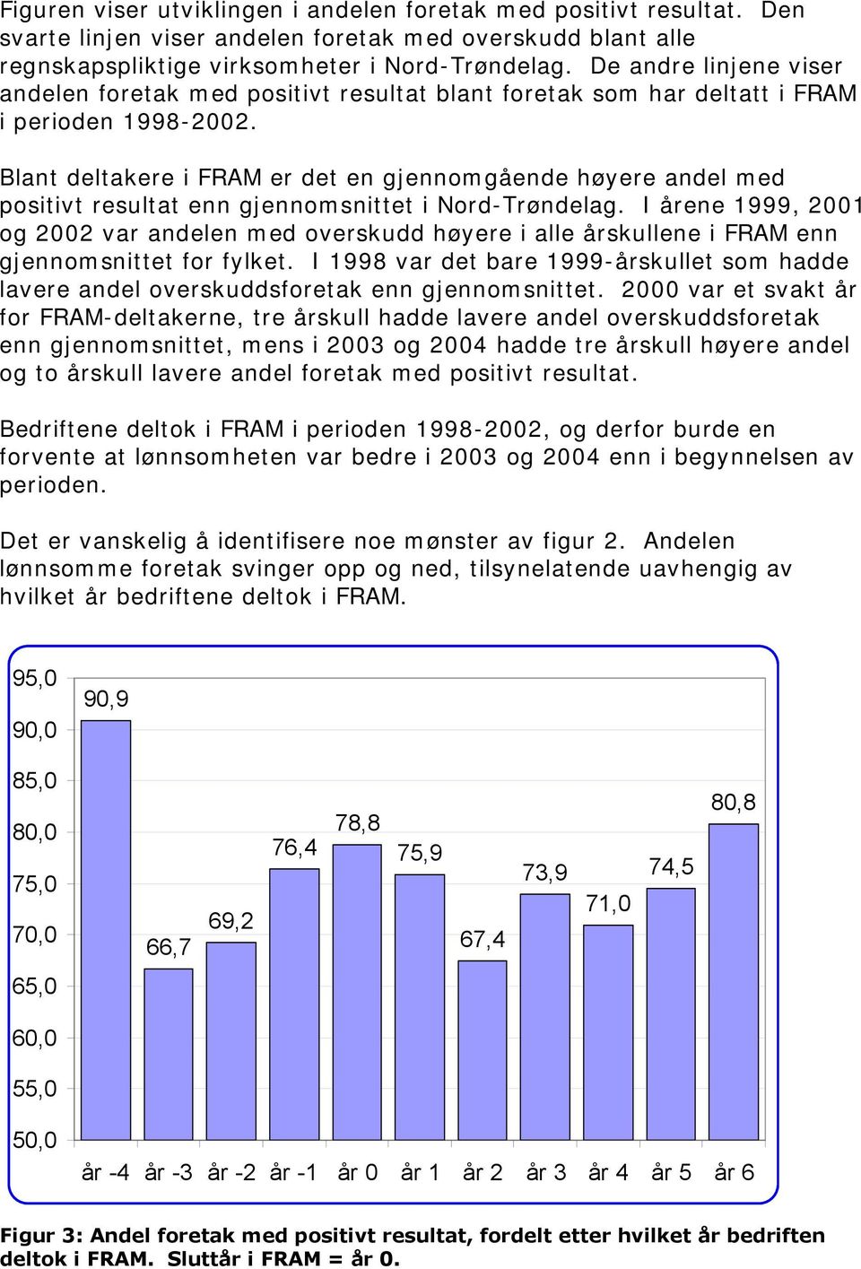 Blant deltakere i FRAM er det en gjennomgående høyere andel med positivt resultat enn gjennomsnittet i Nord-Trøndelag.