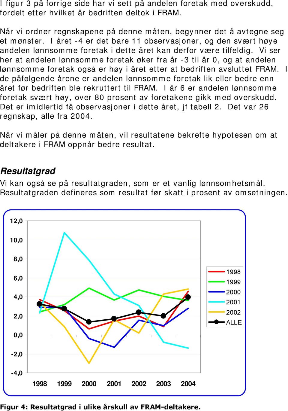 I året -4 er det bare 11 observasjoner, og den svært høye andelen lønnsomme foretak i dette året kan derfor være tilfeldig.