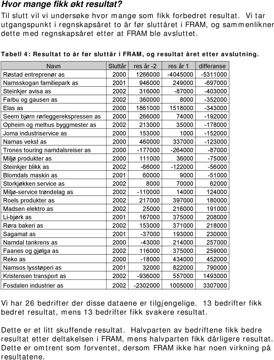 Tabell 4: Resultat to år før sluttår i FRAM, og resultat året etter avslutning.