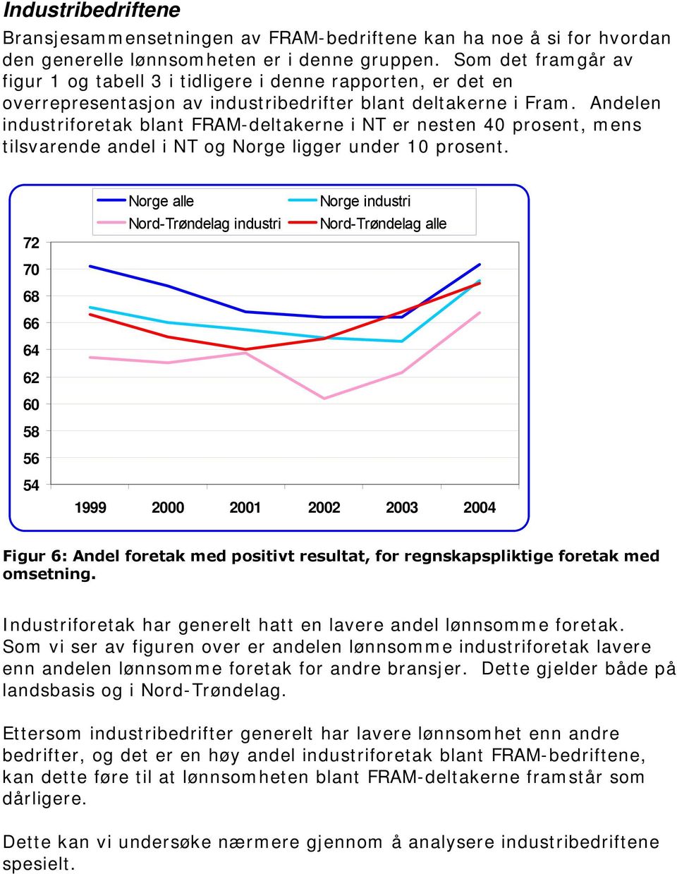 Andelen industriforetak blant FRAM-deltakerne i NT er nesten 40 prosent, mens tilsvarende andel i NT og Norge ligger under 10 prosent.