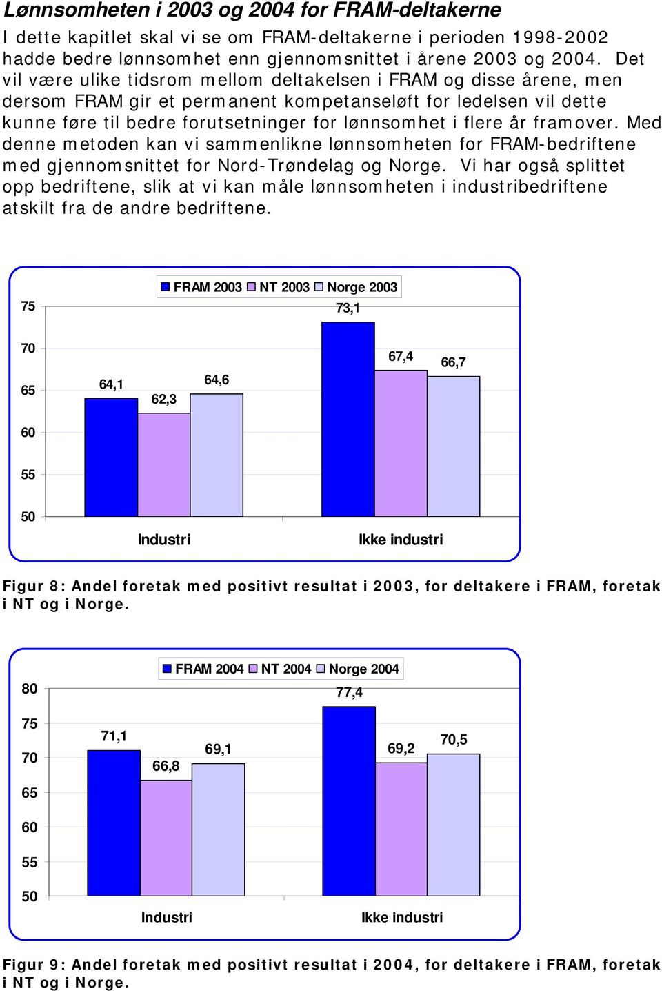 år framover. Med denne metoden kan vi sammenlikne lønnsomheten for FRAM-bedriftene med gjennomsnittet for Nord-Trøndelag og Norge.