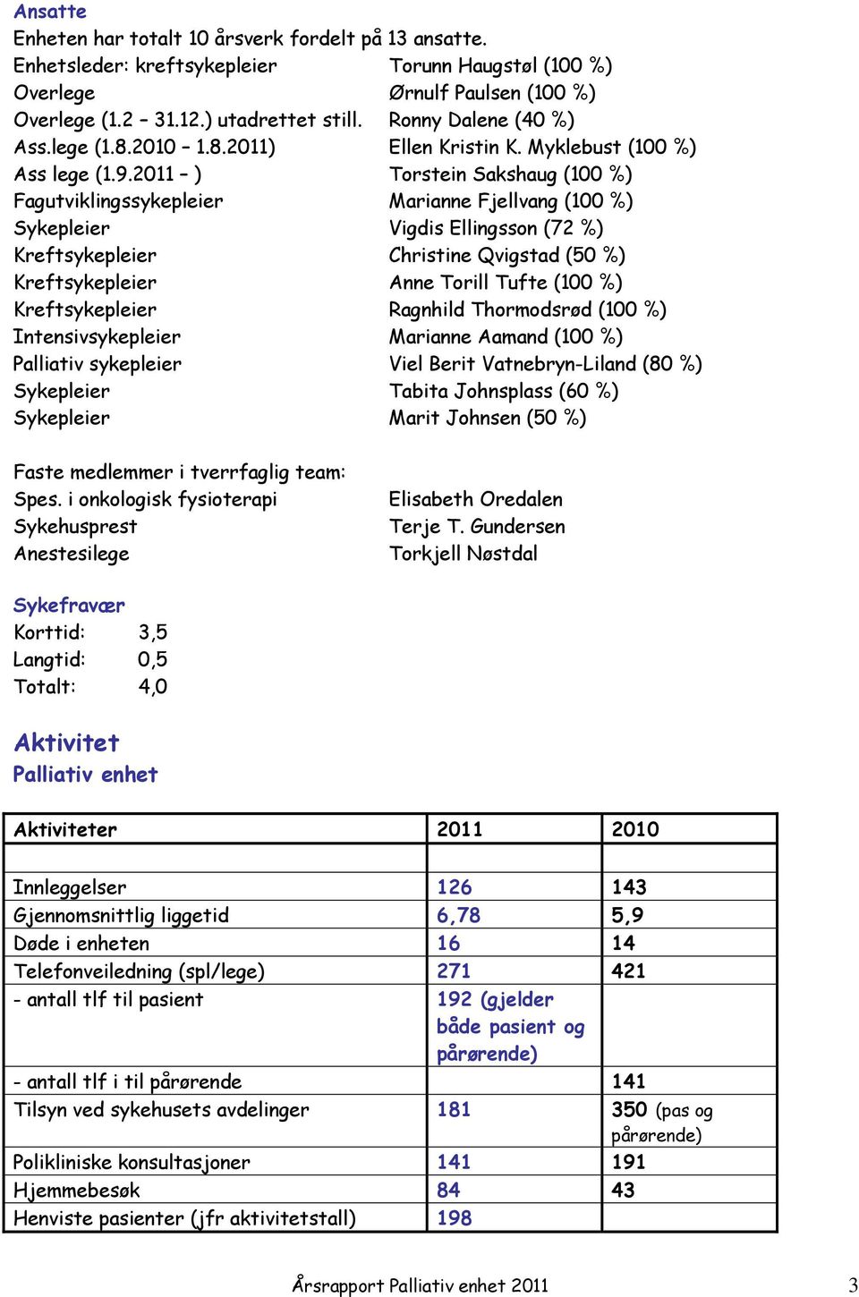 2011 ) Torstein Sakshaug (100 %) Fagutviklingssykepleier Marianne Fjellvang (100 %) Sykepleier Vigdis Ellingsson (72 %) Kreftsykepleier Christine Qvigstad (50 %) Kreftsykepleier Anne Torill Tufte