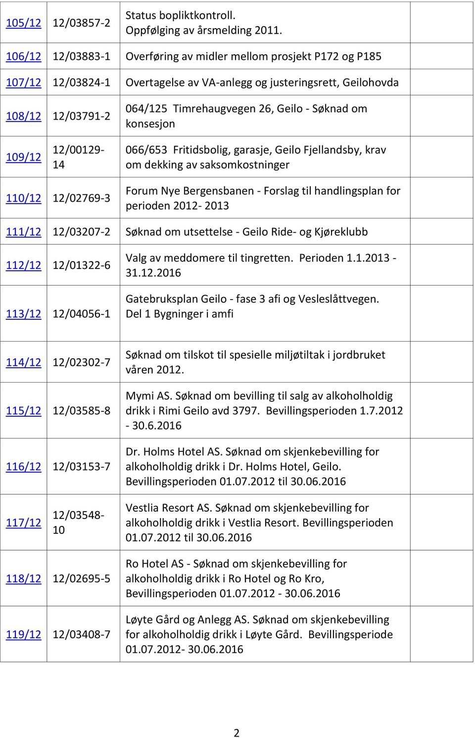 Søknad om konsesjon 109/12 12/00129-14 066/653 Fritidsbolig, garasje, Geilo Fjellandsby, krav om dekking av saksomkostninger 110/12 12/02769-3 Forum Nye Bergensbanen - Forslag til handlingsplan for