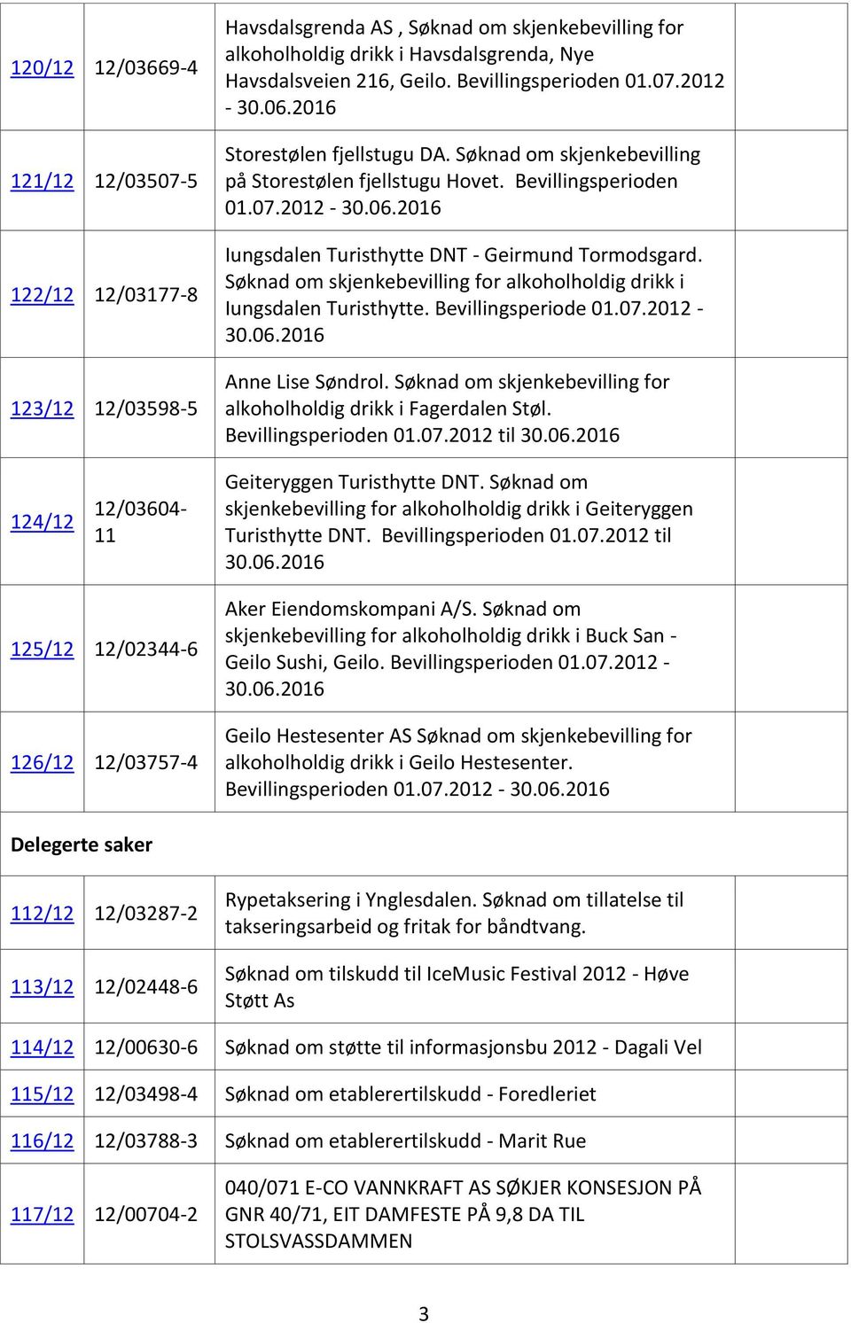 Søknad om skjenkebevilling for alkoholholdig drikk i Iungsdalen Turisthytte. Bevillingsperiode 01.07.2012-30.06.2016 Anne Lise Søndrol.