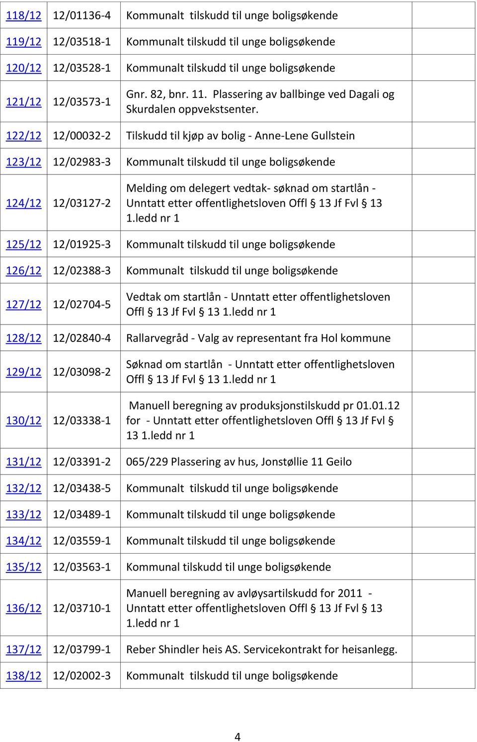 122/12 12/00032-2 Tilskudd til kjøp av bolig - Anne-Lene Gullstein 123/12 12/02983-3 Kommunalt tilskudd til unge boligsøkende 124/12 12/03127-2 Melding om delegert vedtak- søknad om startlån -