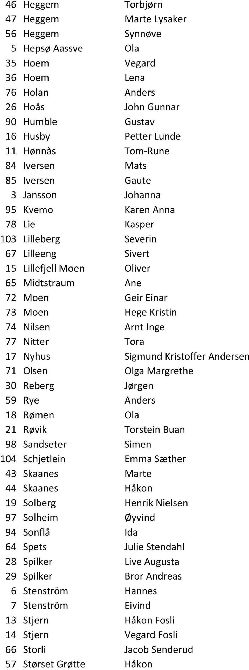 73 Moen Hege Kristin 74 Nilsen Arnt Inge 77 Nitter Tora 17 Nyhus Sigmund Kristoffer Andersen 71 Olsen Olga Margrethe 30 Reberg Jørgen 59 Rye Anders 18 Rømen Ola 21 Røvik Torstein Buan 98 Sandseter