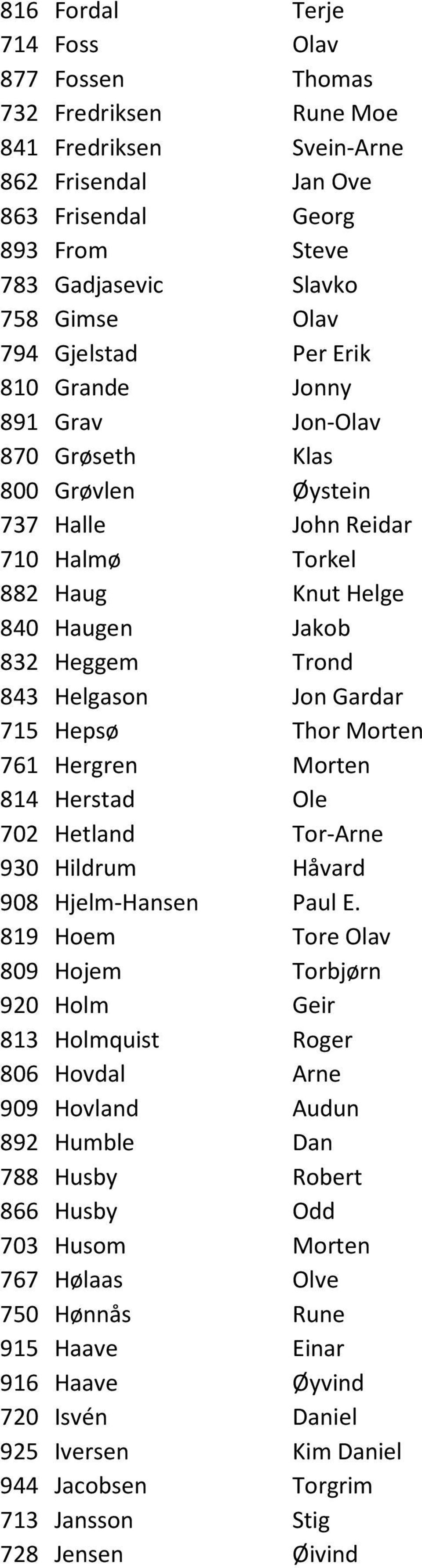 Gardar 715 Hepsø Thor Morten 761 Hergren Morten 814 Herstad Ole 702 Hetland Tor-Arne 930 Hildrum Håvard 908 Hjelm-Hansen Paul E.