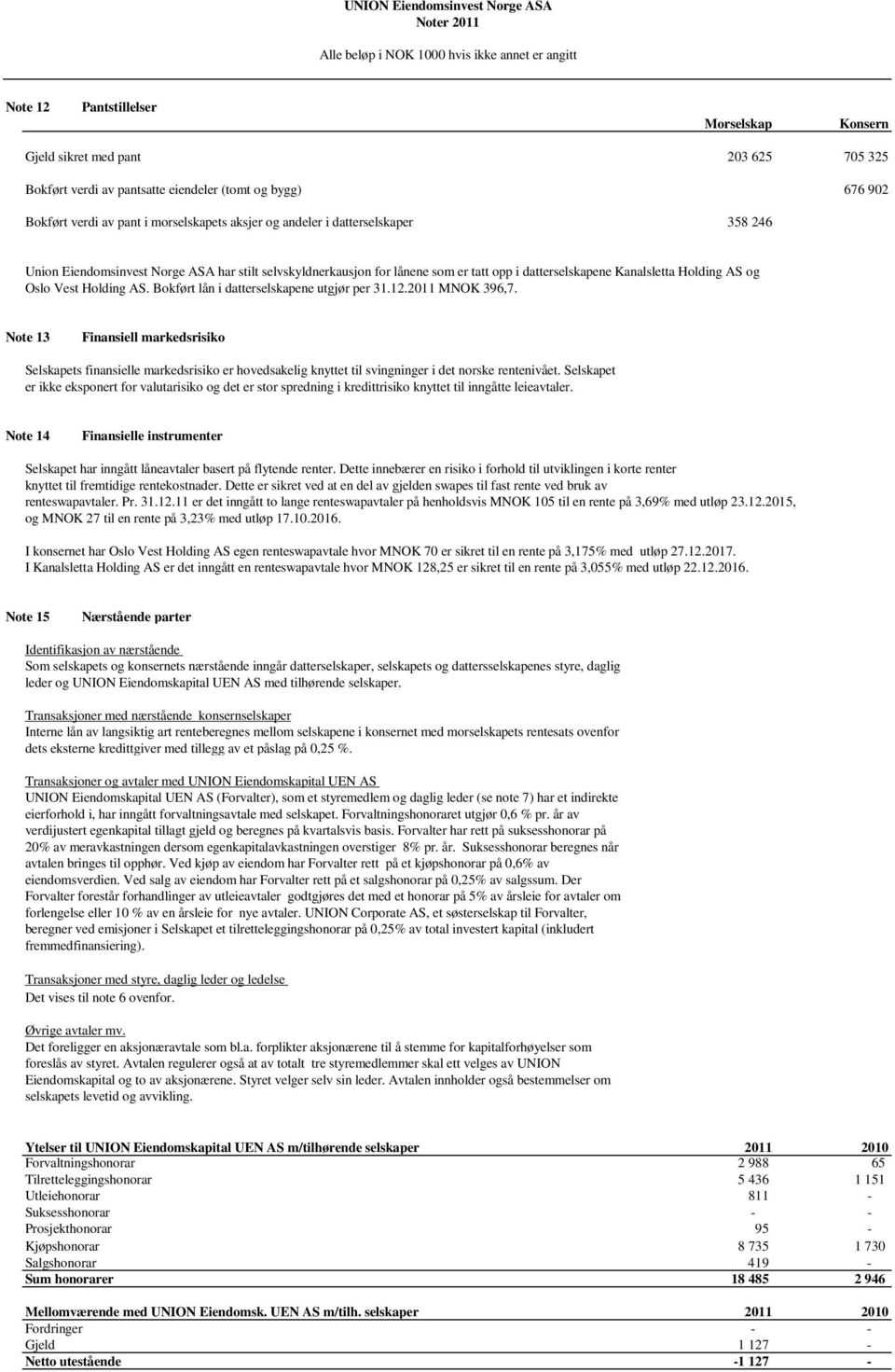 Holding AS og Oslo Vest Holding AS. Bokført lån i datterselskapene utgjør per 31.12.2011 MNOK 396,7.