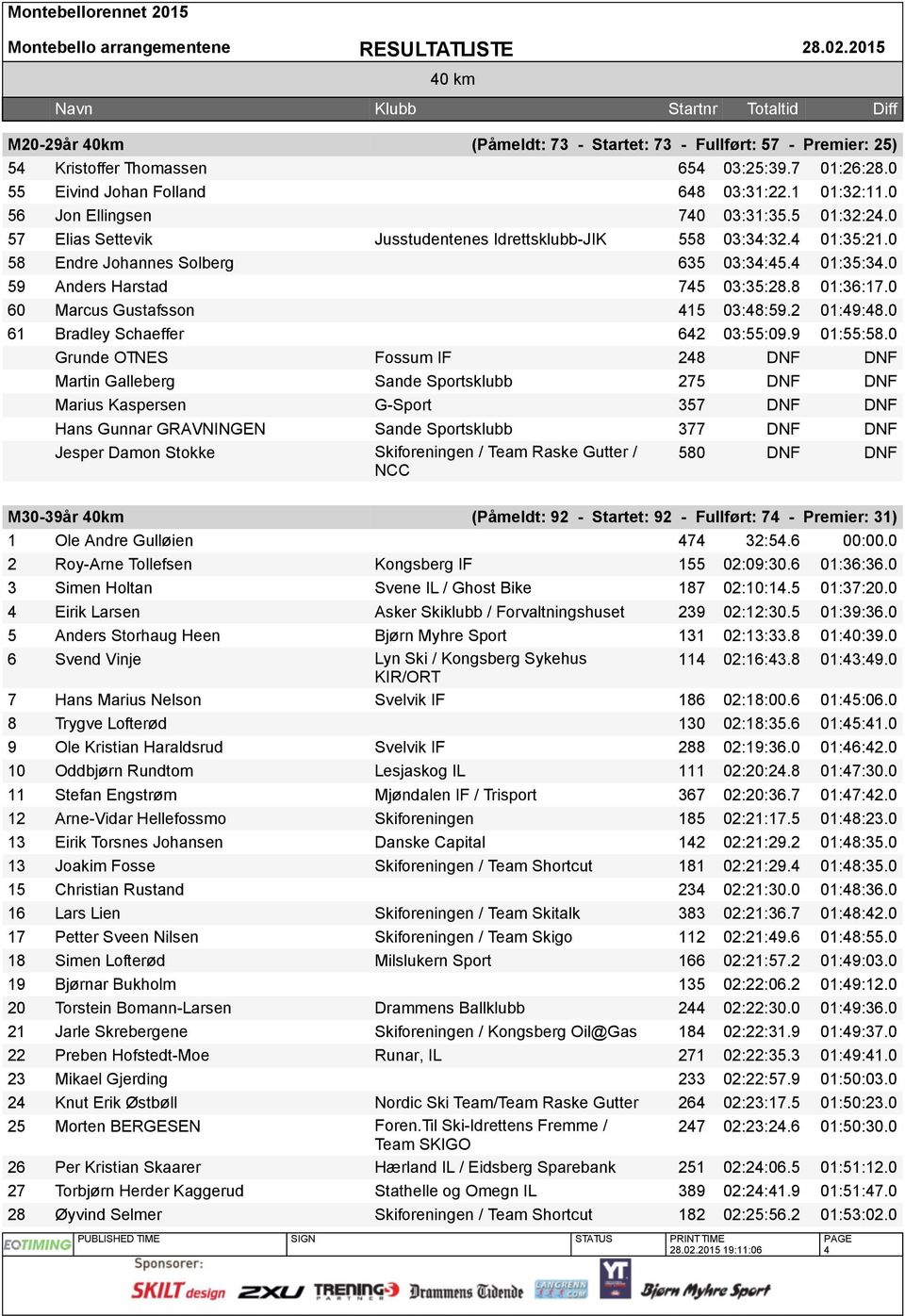 0 59 Anders Harstad 745 03:35:28.8 01:36:17.0 60 Marcus Gustafsson 415 03:48:59.2 01:49:48.0 61 Bradley Schaeffer 642 03:55:09.9 01:55:58.