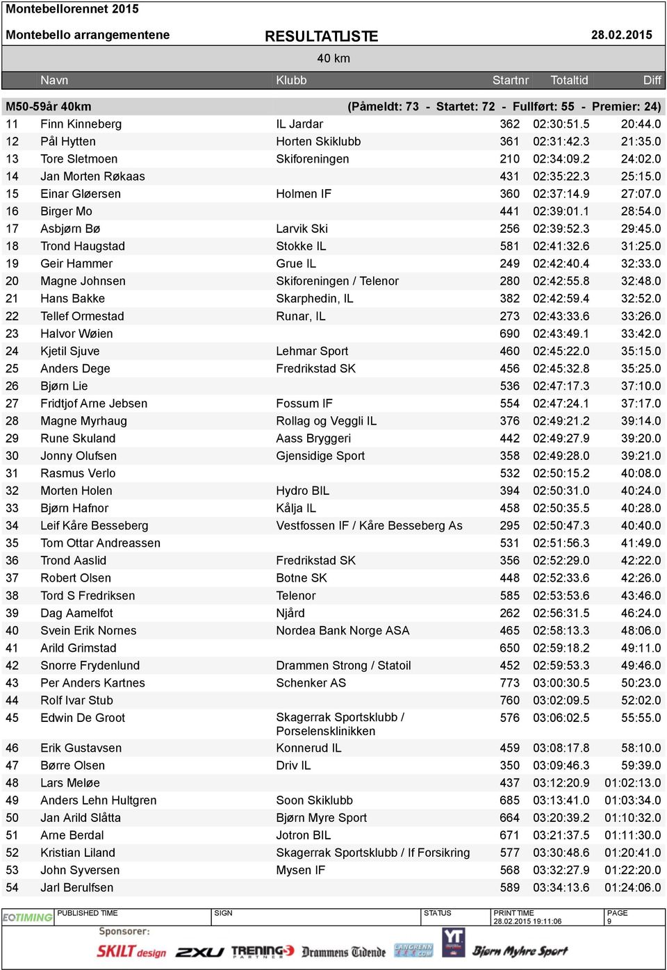 0 17 Asbjørn Bø Larvik Ski 256 02:39:52.3 29:45.0 18 Trond Haugstad Stokke IL 581 02:41:32.6 31:25.0 19 Geir Hammer Grue IL 249 02:42:40.4 32:33.