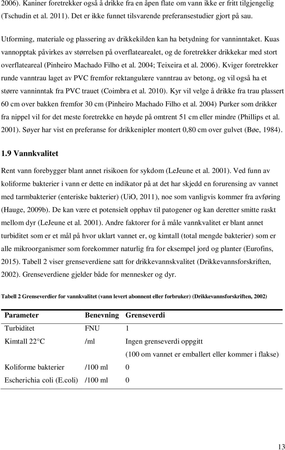 Kuas vannopptak påvirkes av størrelsen på overflatearealet, og de foretrekker drikkekar med stort overflateareal (Pinheiro Machado Filho et al. 2004; Teixeira et al. 2006).