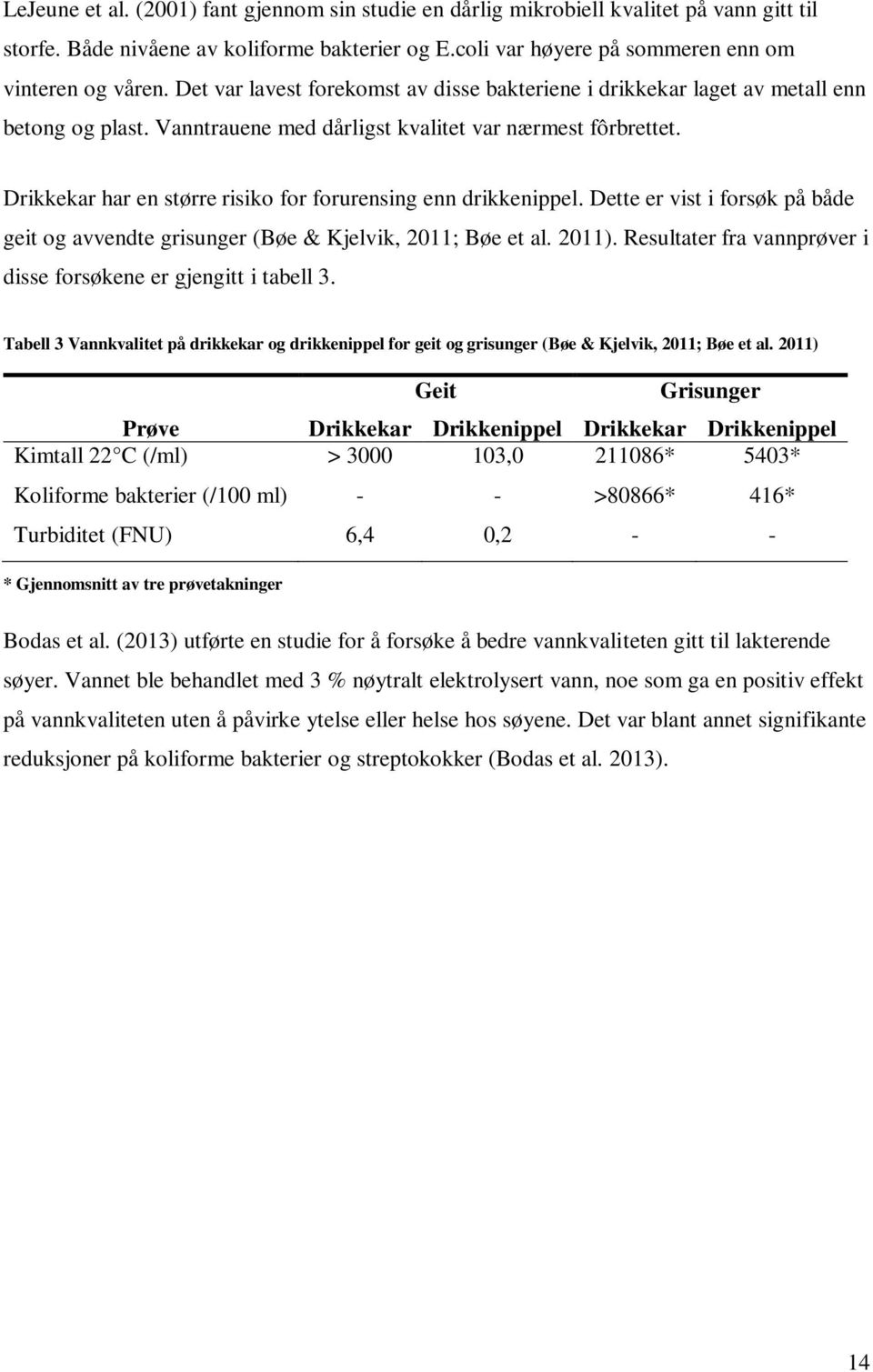 Drikkekar har en større risiko for forurensing enn drikkenippel. Dette er vist i forsøk på både geit og avvendte grisunger (Bøe & Kjelvik, 2011; Bøe et al. 2011).